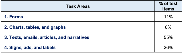 CASAS Task Area